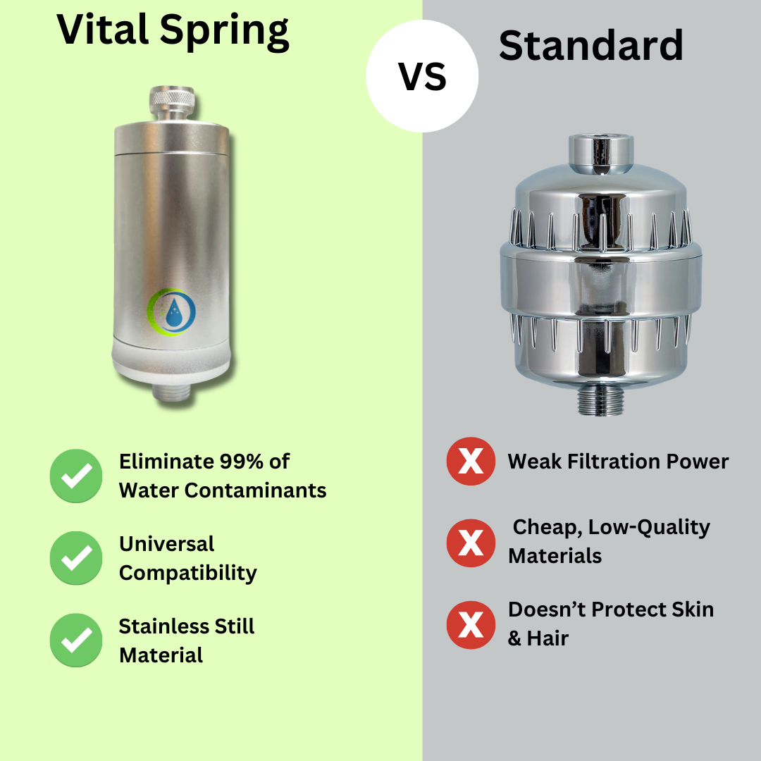 VitalSpring Premium Shower Filter & Water Softener